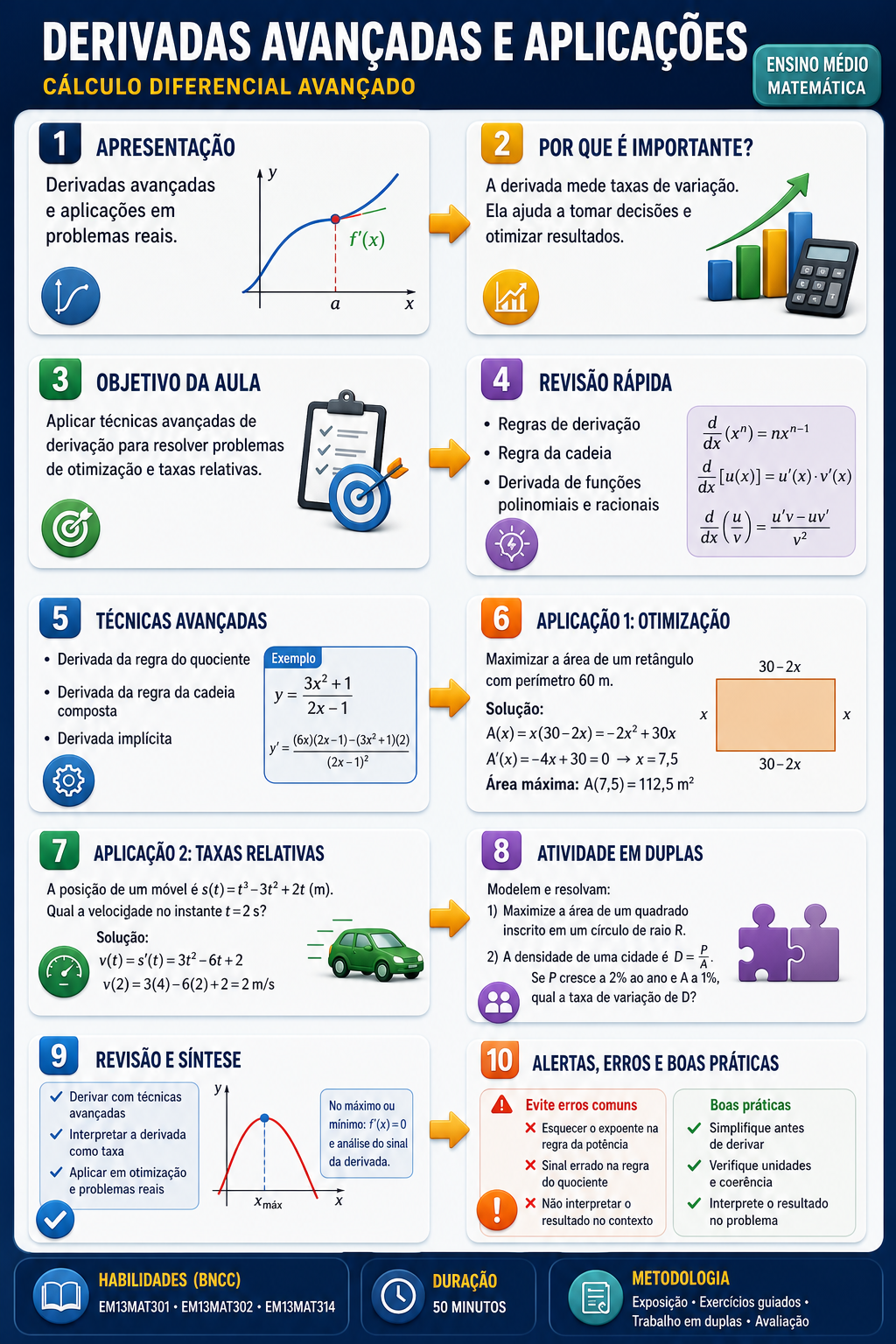 Sequência didática visual: Derivadas e aplicações