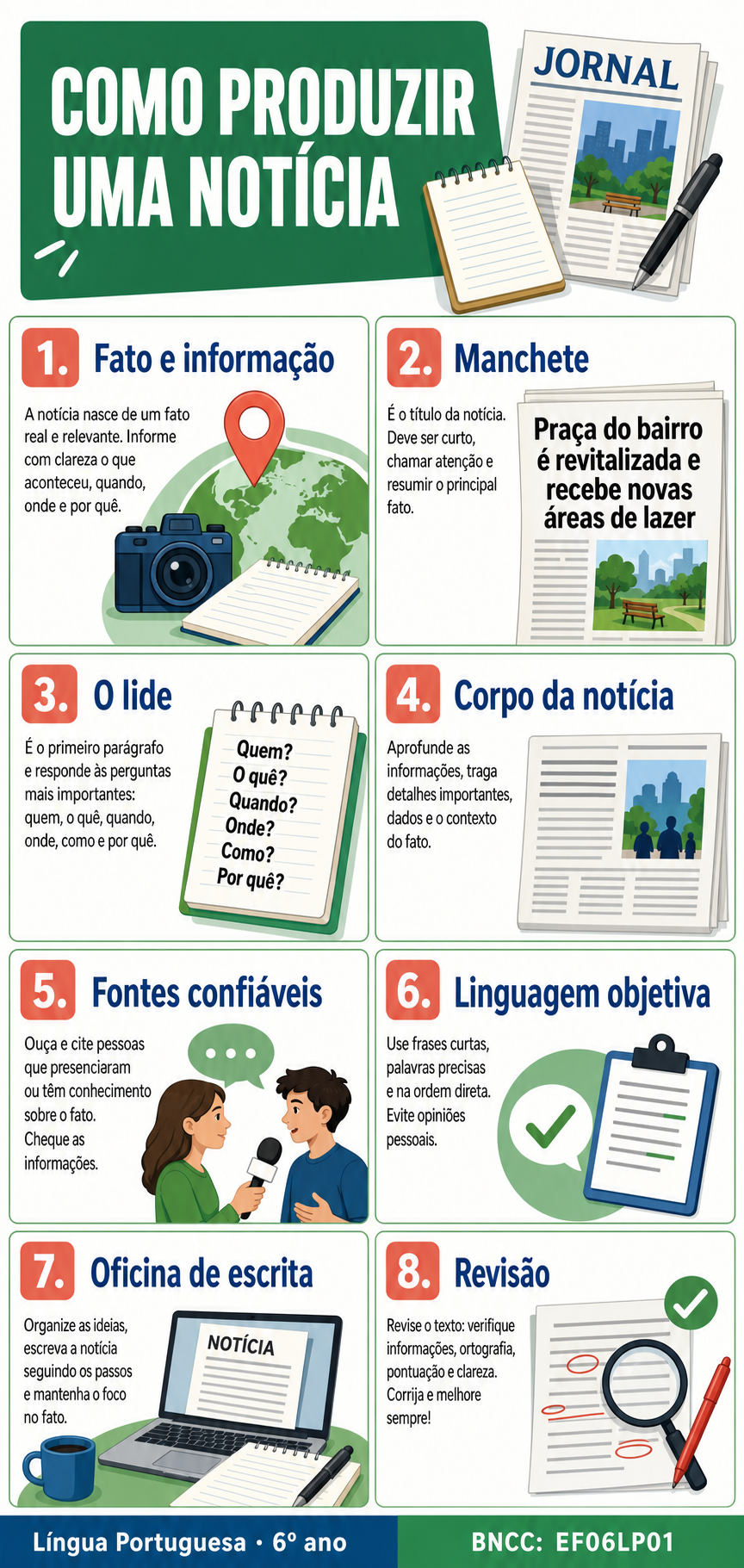 Sequência didática visual: Produção de notícia